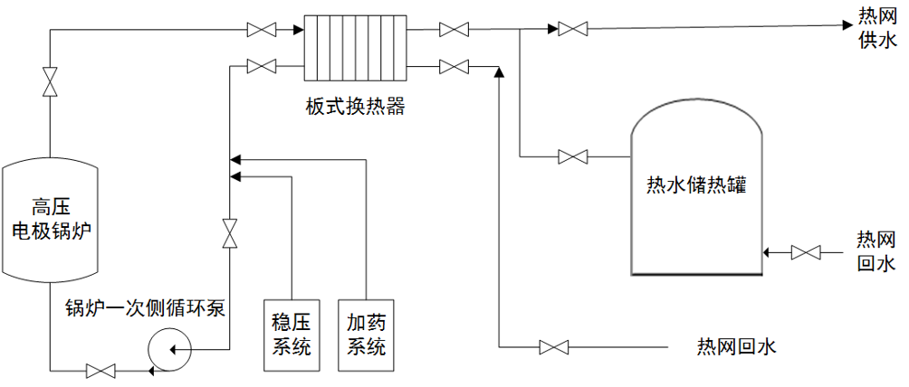 法甲直播